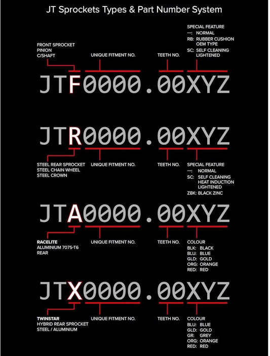 Sprockets JTR210.52SC 52 Tooth Self-Cleaning Steel Rear Sprocket
