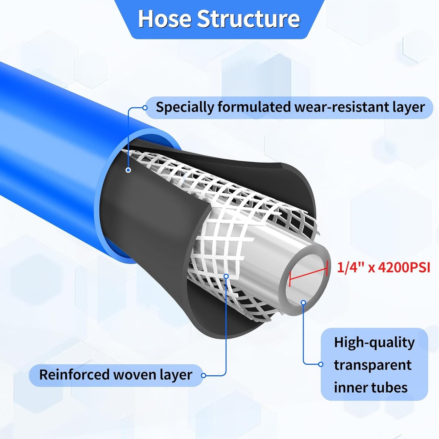 Pressure Power Washer Hose 25 FT x 1/4" Super Flexible Kink Resistant Car Washer
