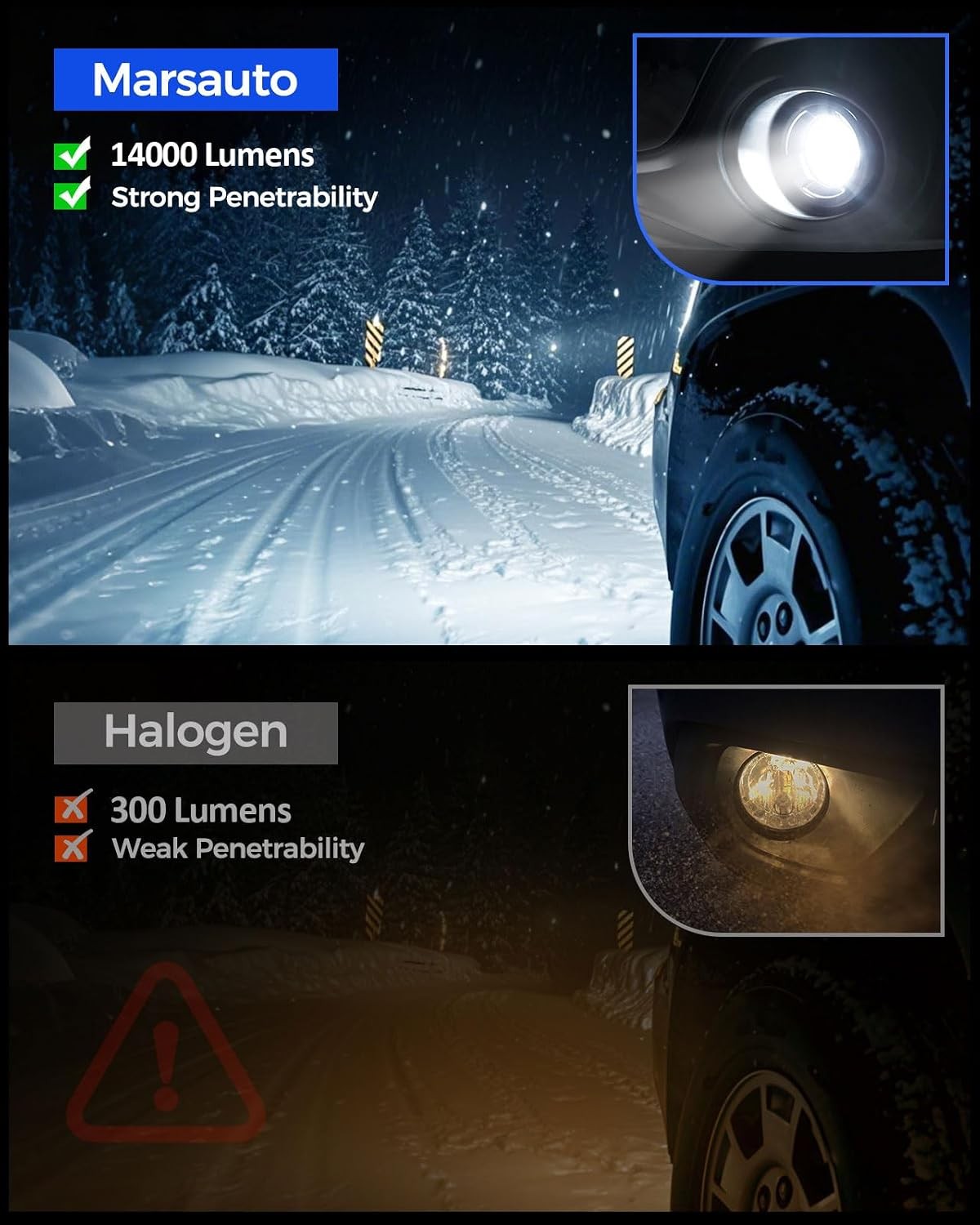 9145 H10 LED Fog Light Bulbs 14,000LM 6500K Cool White H10 9140 9145 LED 2PCS
