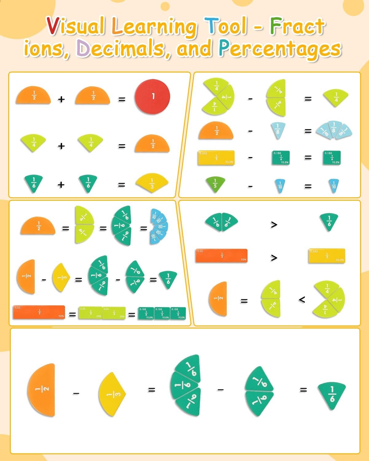 Magnetic Fraction Demonstration Book, Fraction Tiles & Circles Set | Educational