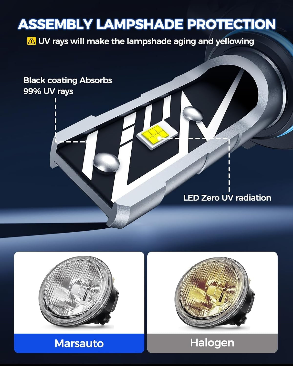 9145 H10 LED Fog Light Bulbs 14,000LM 6500K Cool White H10 9140 9145 LED 2PCS