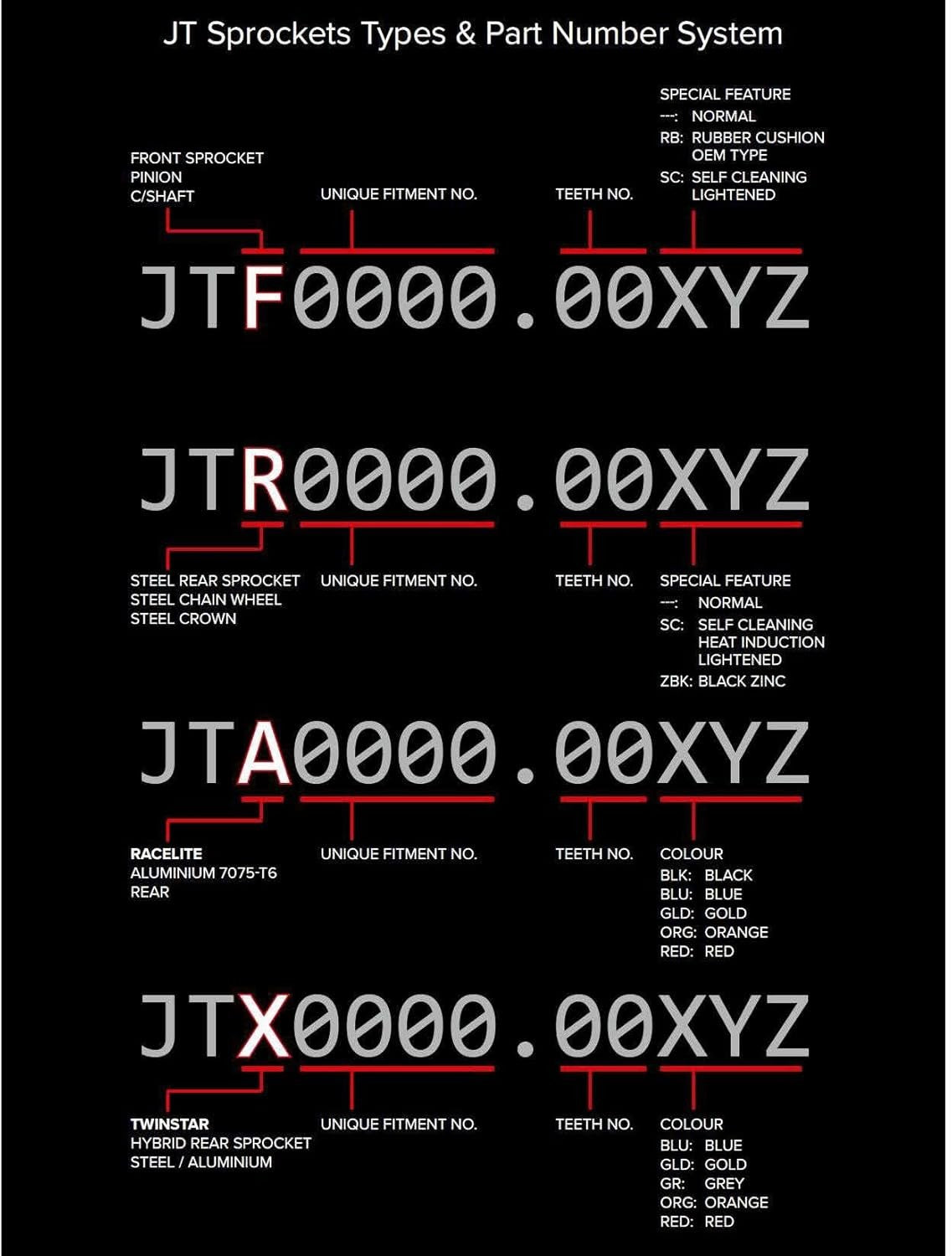 Sprockets JTR210.52SC 52 Tooth Self-Cleaning Steel Rear Sprocket