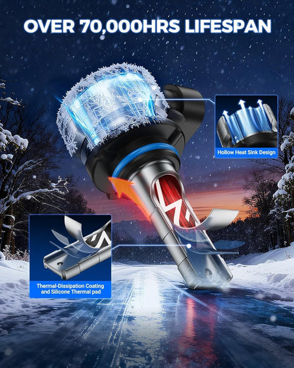 9145 H10 LED Fog Light Bulbs 14,000LM 6500K Cool White H10 9140 9145 LED 2PCS