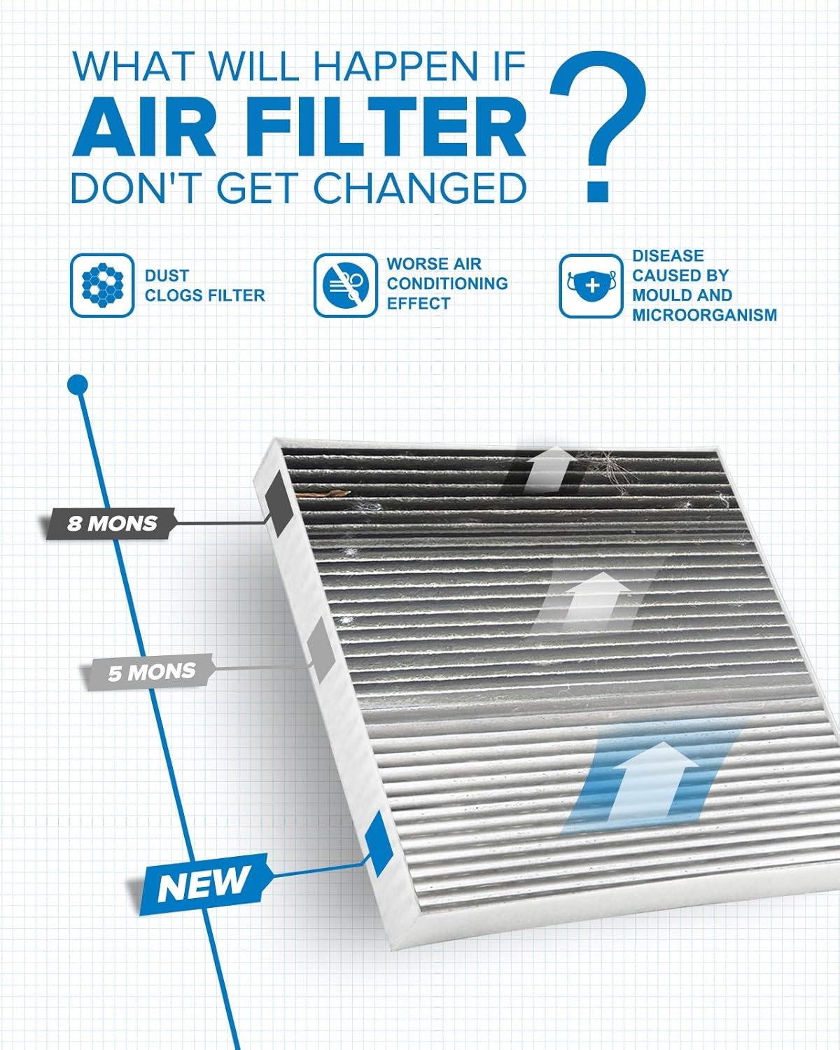 Cabin Air Filter w/Activated Carbon, Compatible with CF10285 Toyota RAV4, Camry