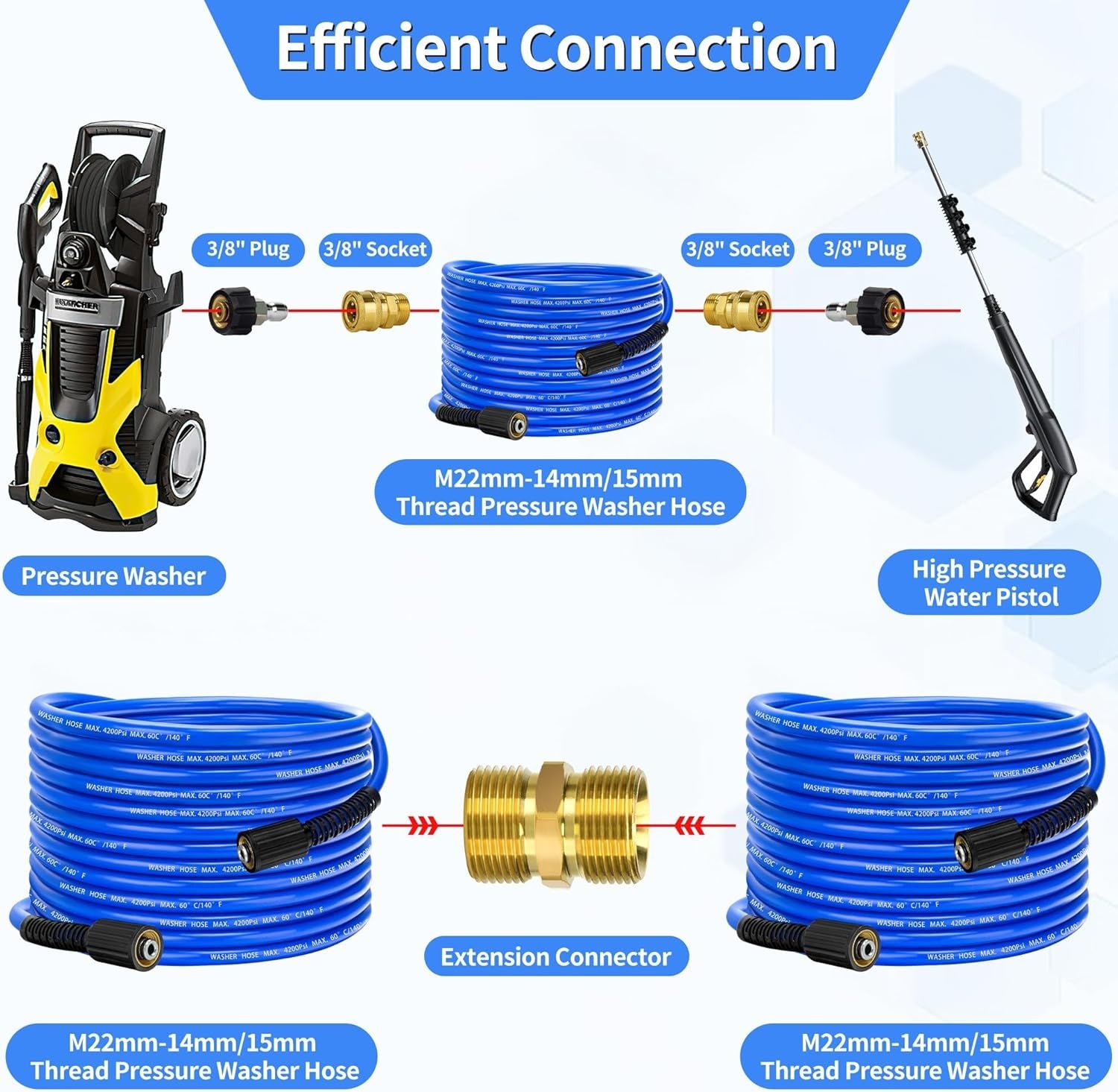 Pressure Power Washer Hose 25 FT x 1/4" Super Flexible Kink Resistant Car Washer