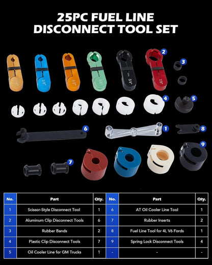 Master Quick Disconnect Tool Set, 25pc Line Disconnect Tool Kit for A/C Fuel