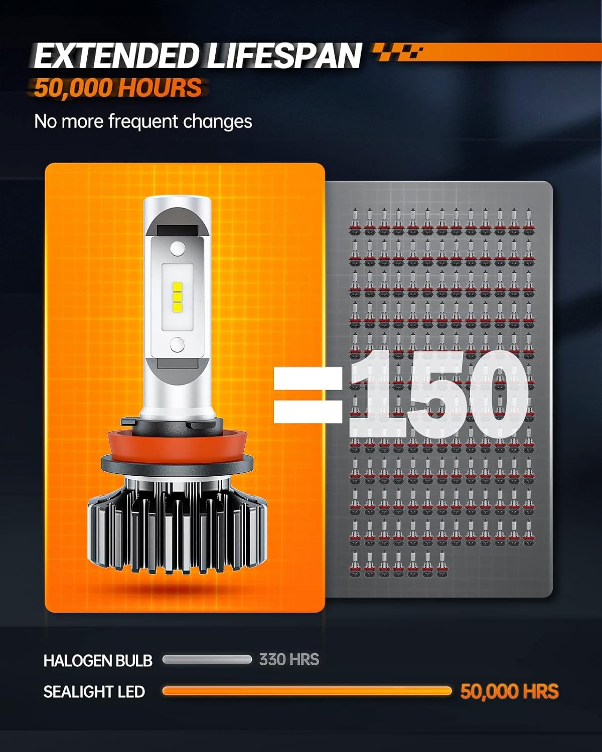 H11 Bulbs, 4X Super Bright Powersport Bulbs 6000K White Plug and Play, Pack of 2