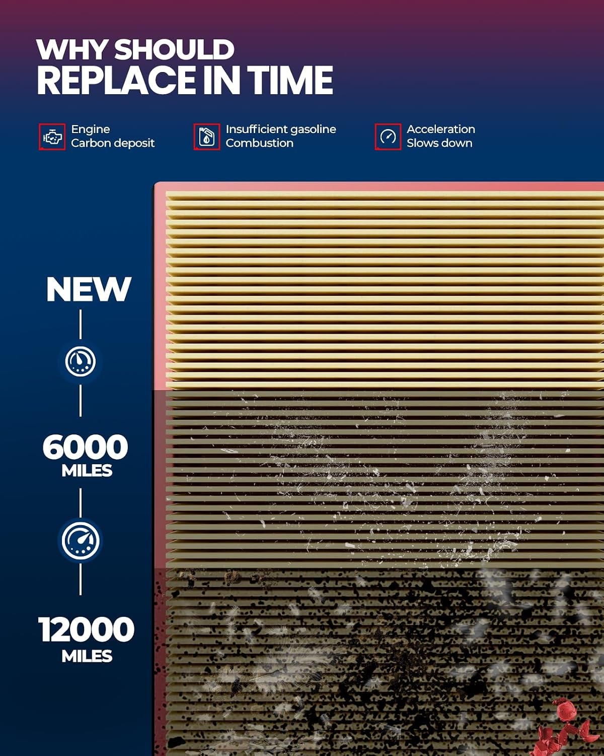Engine Air Filter, CA12071 Replacement For BMW 330i, 430i, 230i, 340i & More