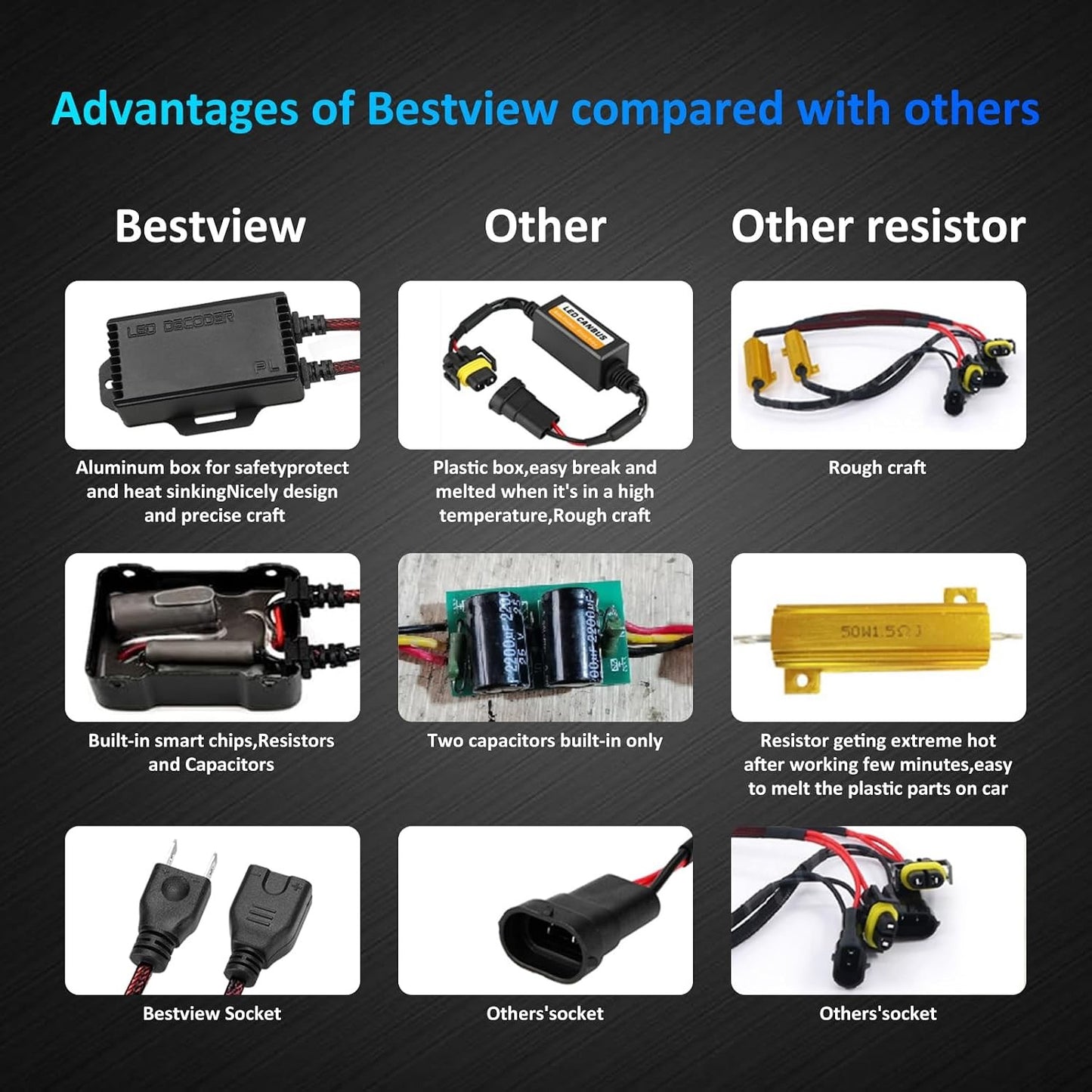 2PCS H7 LED Light Canbus Decoder: Anti Flicker Harness, Resistor Decoders Error