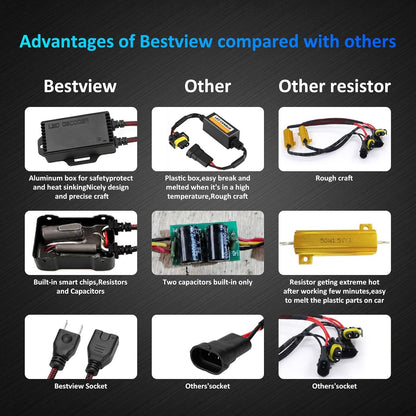 2PCS H7 LED Light Canbus Decoder: Anti Flicker Harness, Resistor Decoders Error