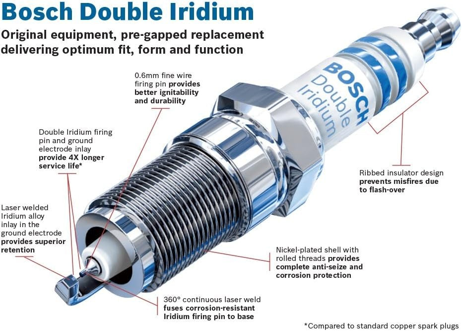 9614 OE Fine Wire Double Iridium Spark Plug - Single
