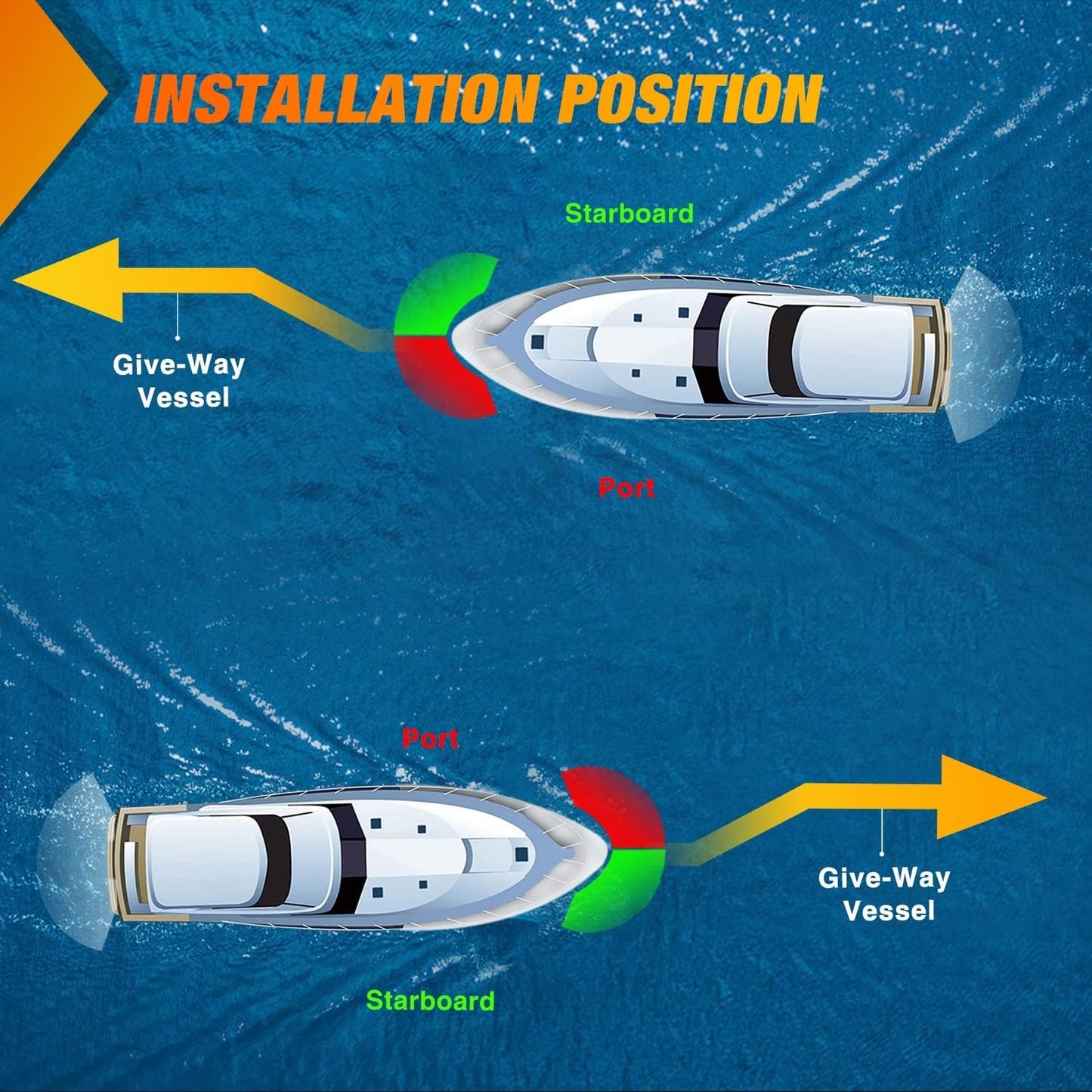 Marine Boat Navigation Light 24LED Red Green LED Port Starboard Signals Bow