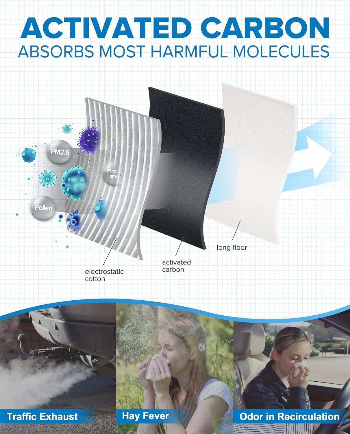Cabin Air Filter w/Activated Carbon, Compatible with CF10285 Toyota RAV4, Camry